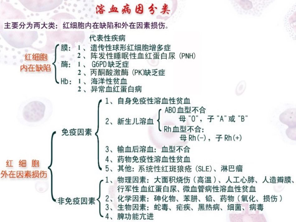 2017溶血性贫血_第8页