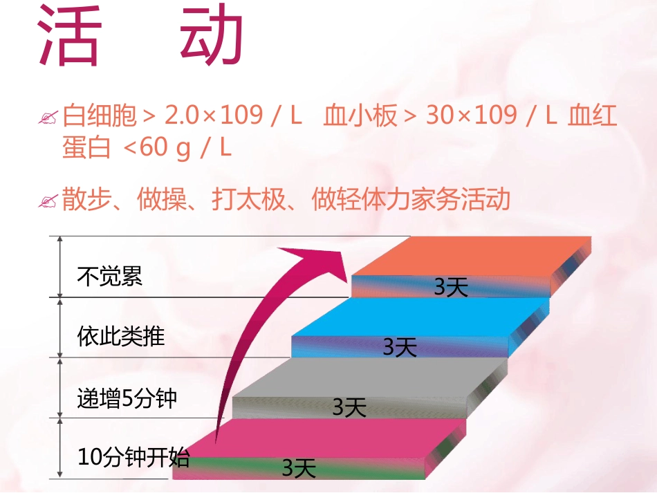7月血液病患者出院指导资料_第11页