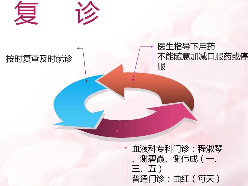 7月血液病患者出院指导资料_第12页