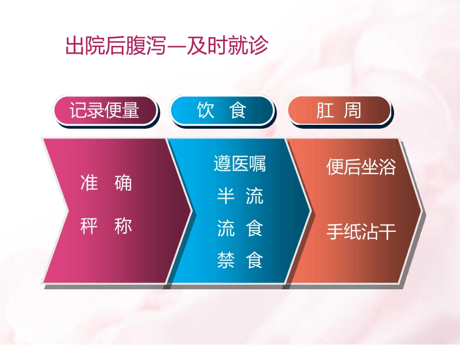 7月血液病患者出院指导资料_第14页