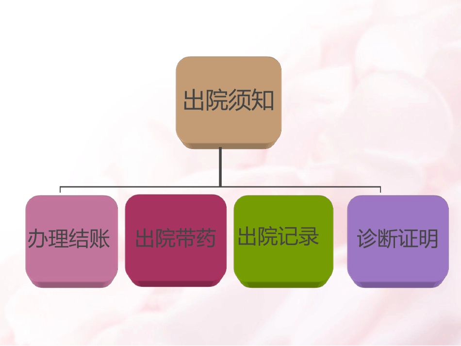 7月血液病患者出院指导资料_第4页