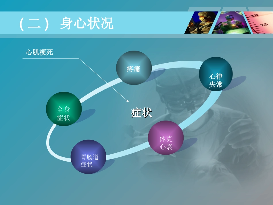 《全国“创新杯”医药卫生类类说课大赛课件特等奖作品：心肌梗死课件_第11页