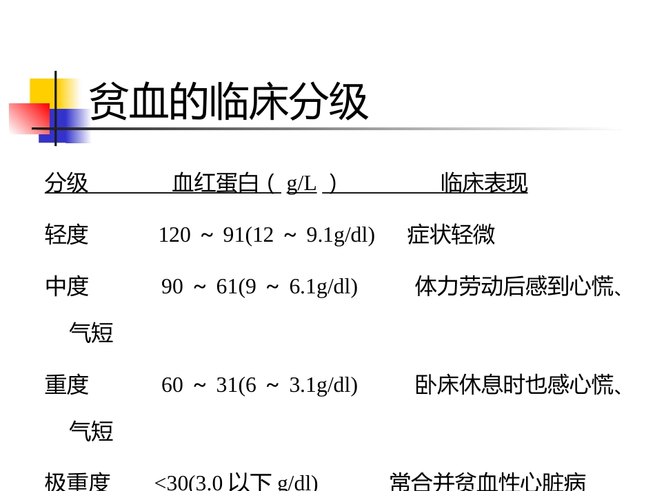 《贫血的治疗》_第7页