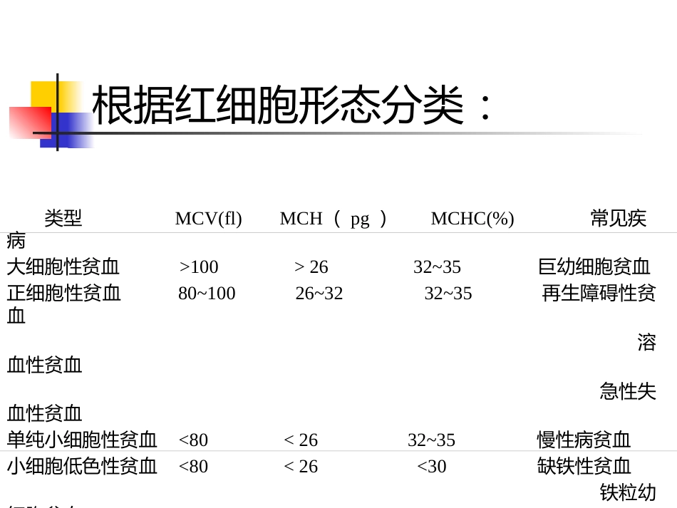 《贫血的治疗》_第9页