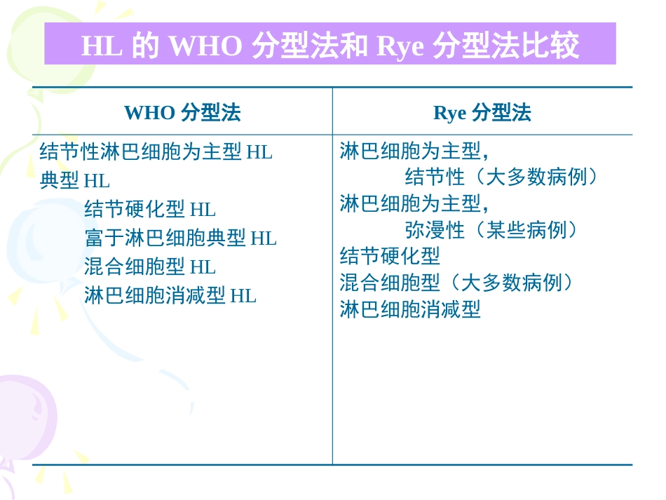 《淋巴瘤》ppt课件_第8页