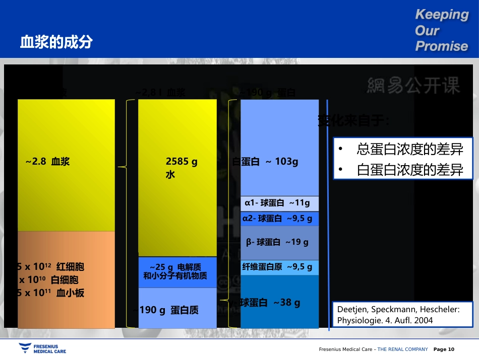 双重血浆置换_第10页