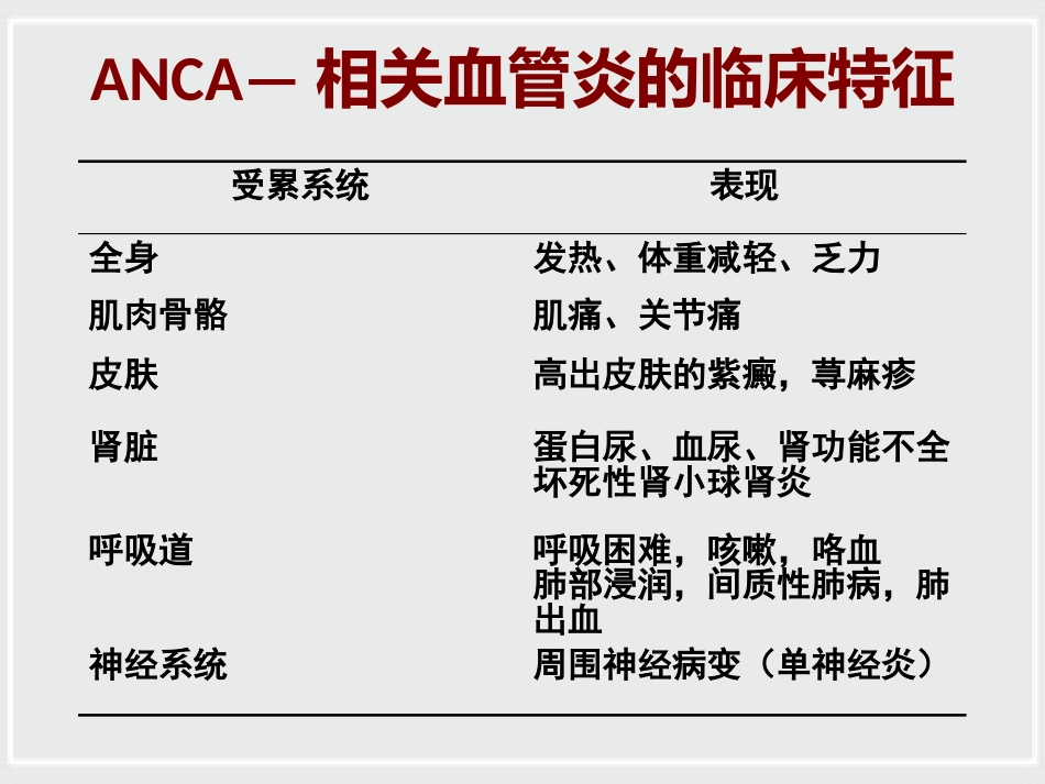 ANCA相关性小血管炎诊治进展_第14页
