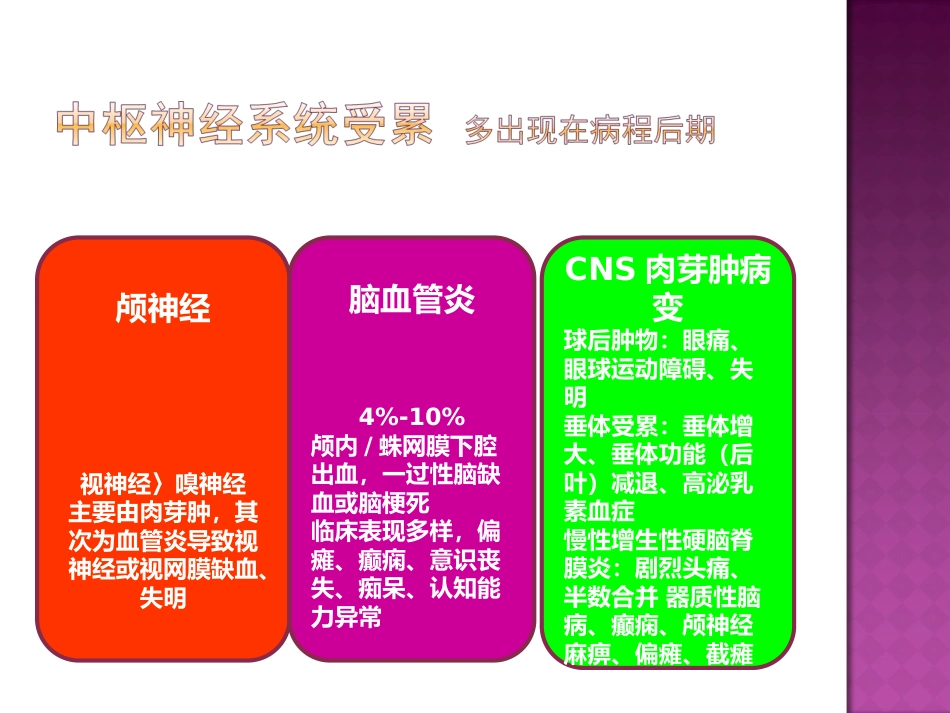 ANCA相关性小血管炎的神经系统损害_第15页