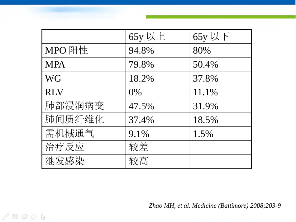 ANCA相关性小血管炎_第8页