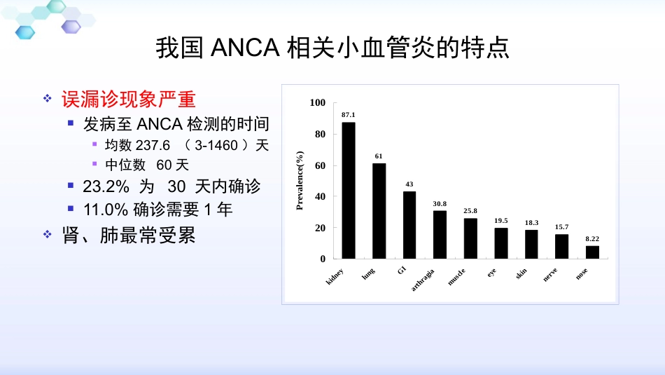 anca相关小血管炎的诊治_第7页