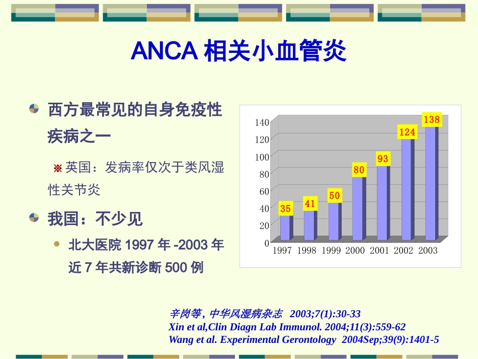 ANCA相关小血管炎_第10页