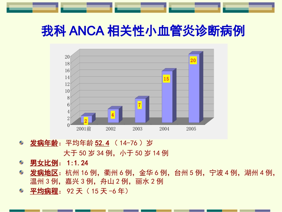 ANCA相关小血管炎_第12页