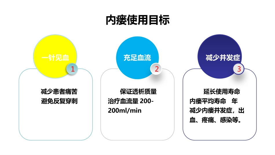 动静脉内瘘穿刺及维护_第4页