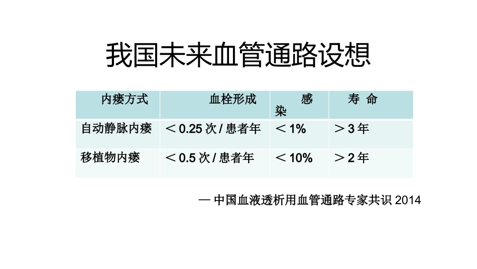 动静脉内瘘穿刺及维护_第5页