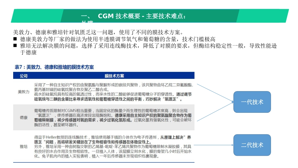 连续血糖监(CGM)临床价值及行业概况_第11页