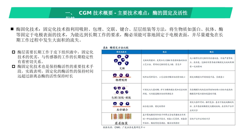 连续血糖监(CGM)临床价值及行业概况_第12页