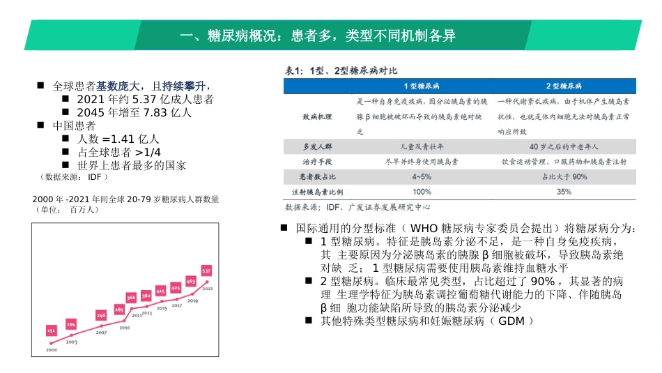 连续血糖监(CGM)临床价值及行业概况_第2页