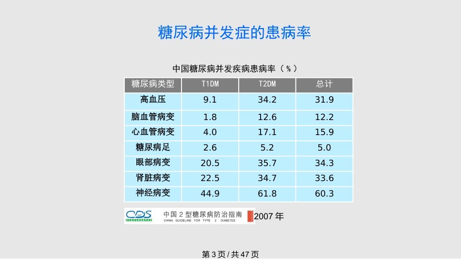糖尿病慢性并发症及其防治PPT课件_第3页
