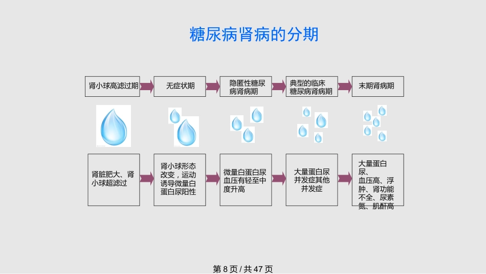 糖尿病慢性并发症及其防治PPT课件_第8页