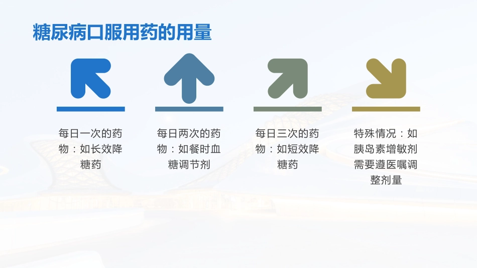 糖尿病口服用药指导ppt_第10页