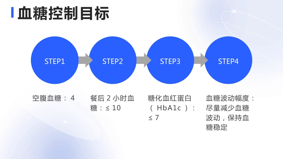糖尿病患者饮食及用药指导_第13页
