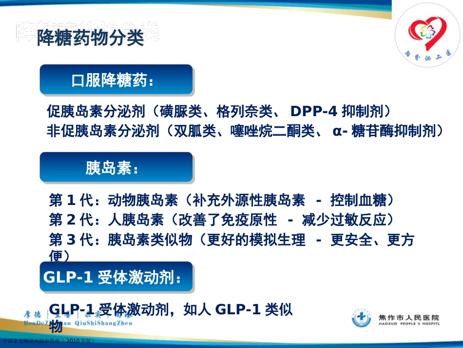糖尿病患者教育——糖尿病口服药物治疗_第4页