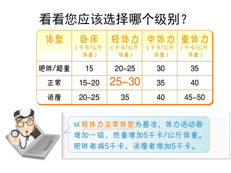 糖尿病患者的饮食指导_第5页