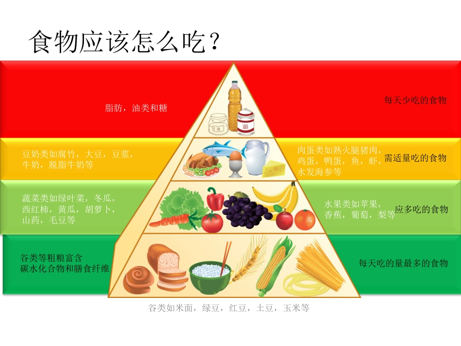 糖尿病患者的饮食指导_第8页