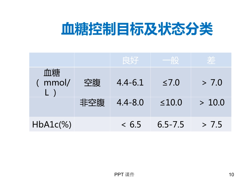 糖尿病合理用药ppt课件_第10页