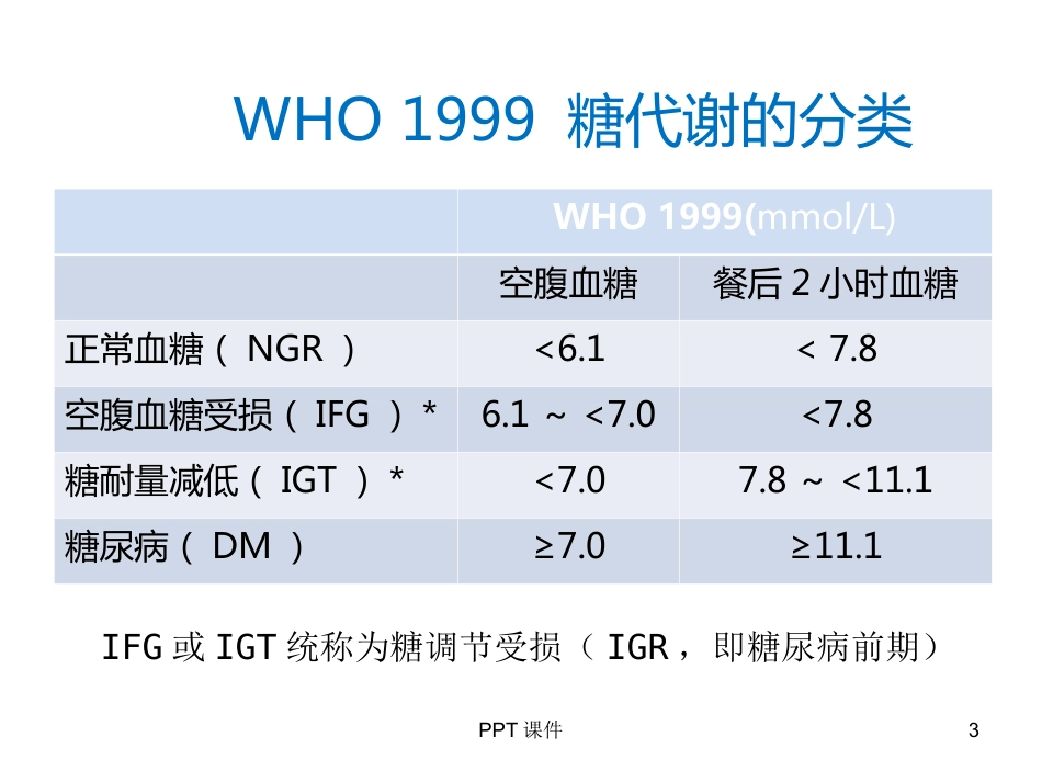 糖尿病合理用药ppt课件_第3页