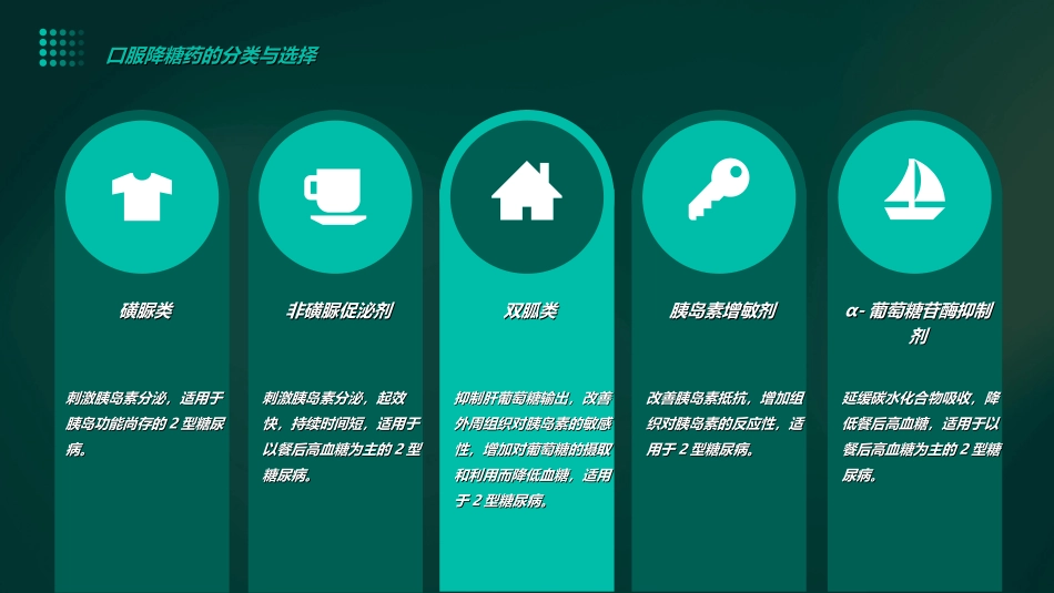 糖尿病的合理用药课件_第8页