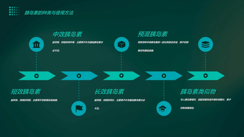 糖尿病的合理用药课件_第9页