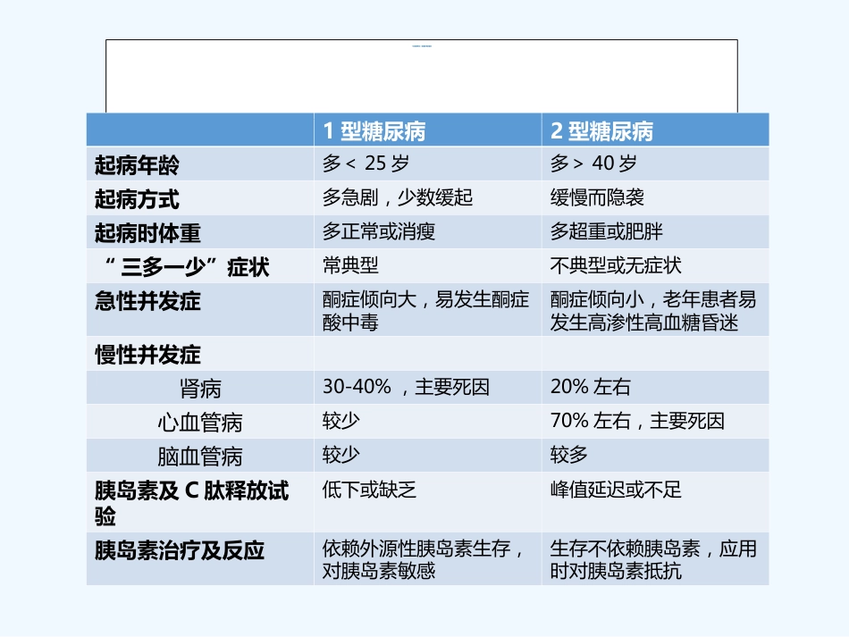 糖尿病的合理用药_第12页
