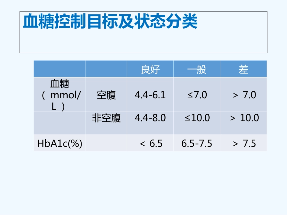 糖尿病的合理用药_第15页