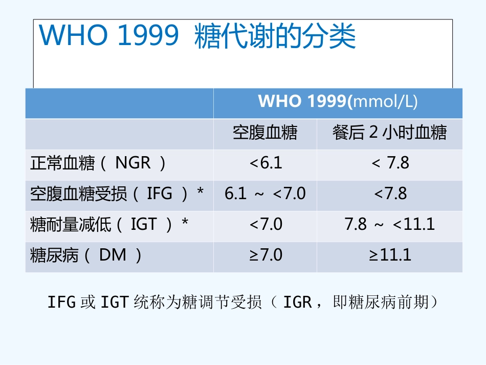 糖尿病的合理用药_第7页
