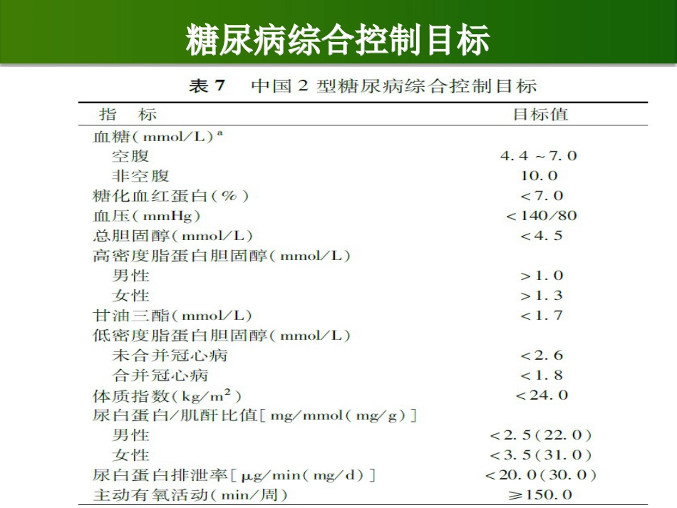 尿病及药学服务_第13页