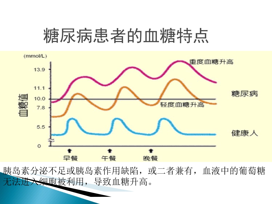 《糖尿病用药》PPT课件_第15页