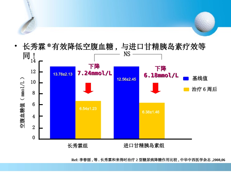 长秀霖-安全有效的基础胰岛素_第13页