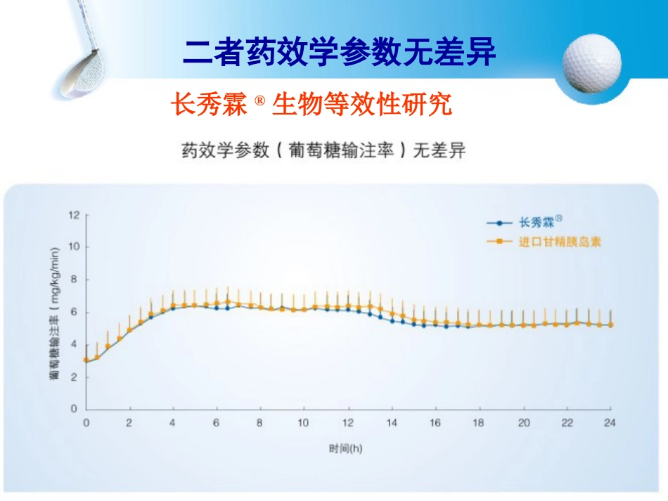 长秀霖-安全有效的基础胰岛素_第8页