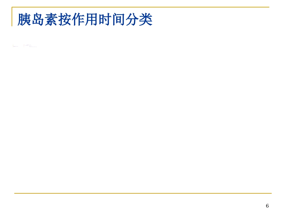 胰岛素的正确使用及注意事项ppt课件_第6页