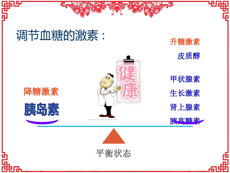 胰岛素的相关知识--ppt课件_第3页