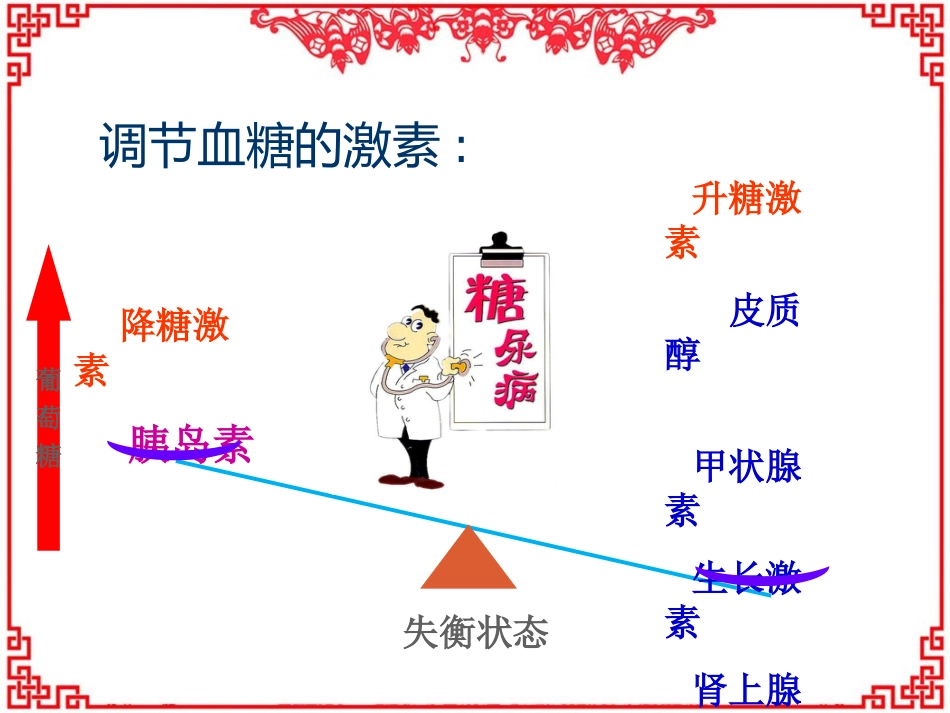 胰岛素的相关知识--ppt课件_第4页