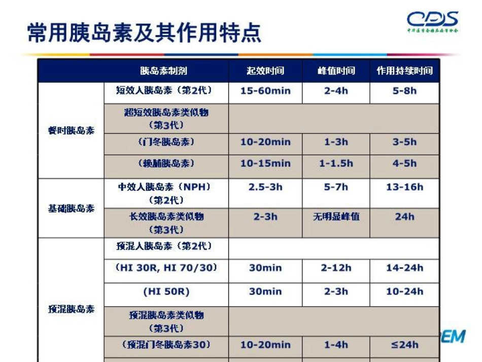 胰岛素的使用与管理-PPT课件_第11页