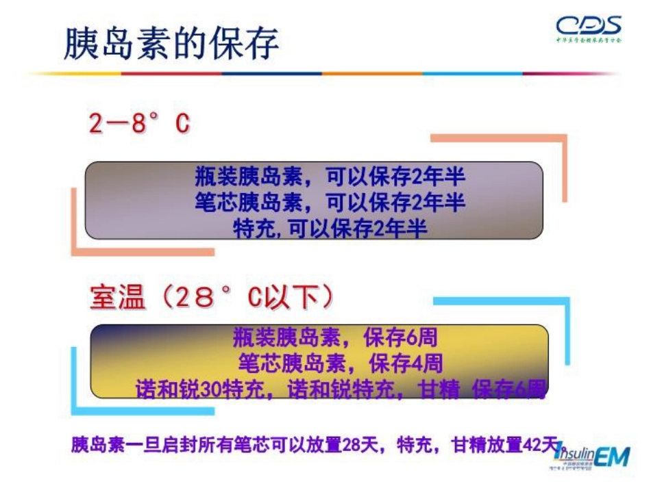 胰岛素的使用与管理-PPT课件_第12页