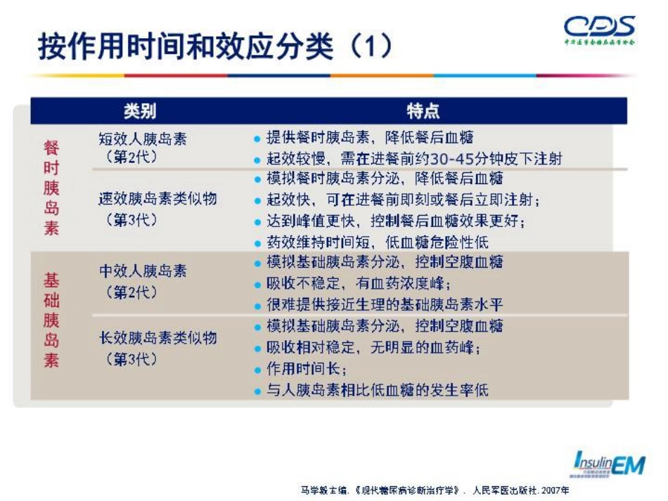 胰岛素的使用与管理-PPT课件_第8页