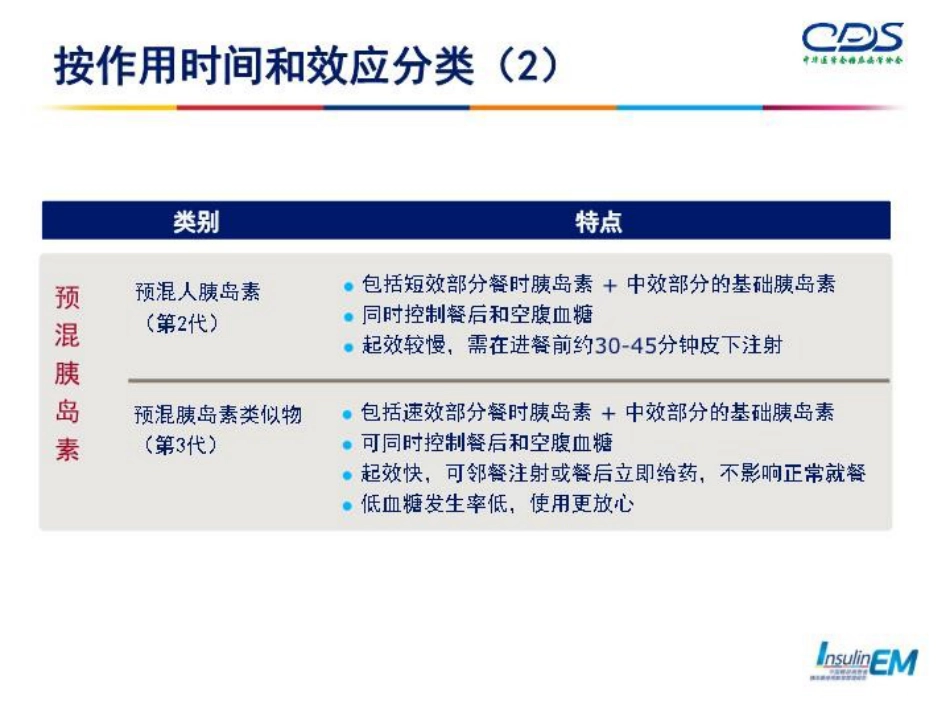 胰岛素的使用与管理-PPT课件_第9页