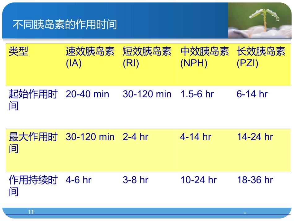 胰岛素的分类及使用方法PPT课件_第11页