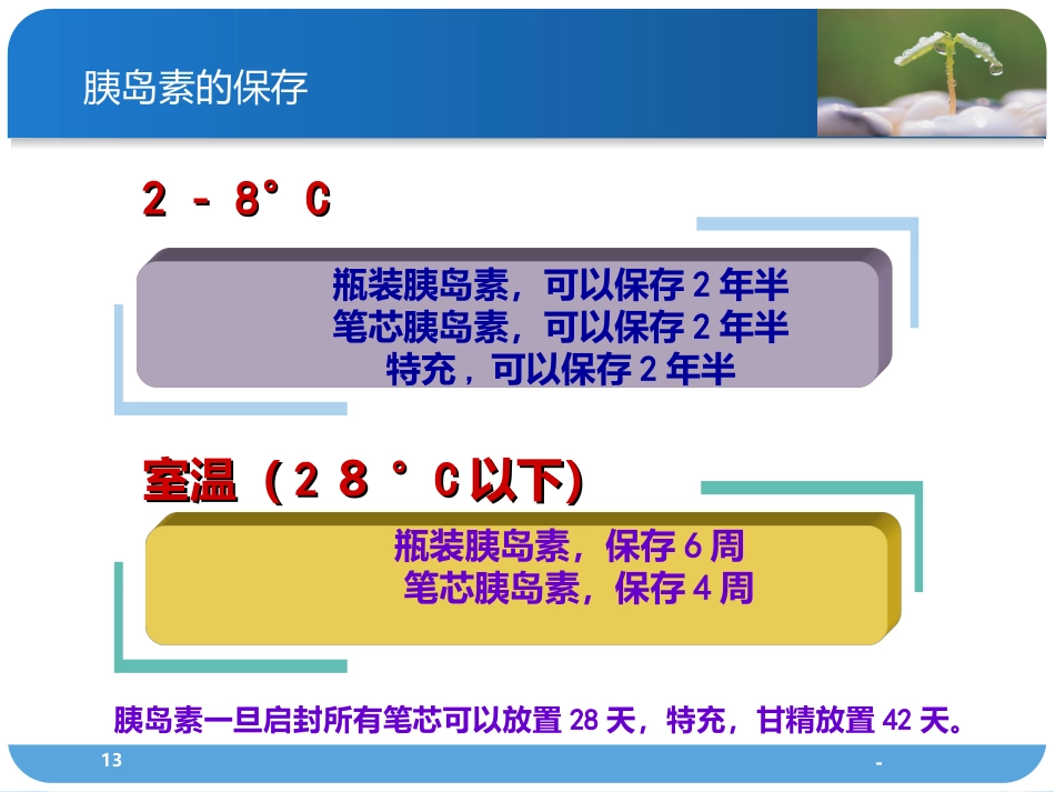 胰岛素的分类及使用方法PPT课件_第13页