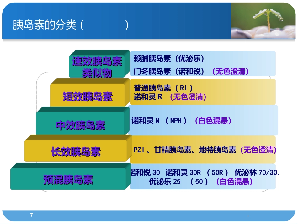 胰岛素的分类及使用方法PPT课件_第7页