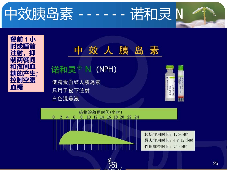 胰岛素的分类及使用方法PPT课件_第9页